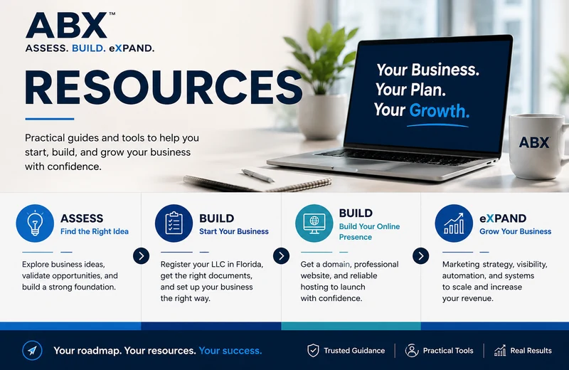 ABX small business resources for business ideas, Florida startup, LLC registration, website hosting, and marketing strategy
